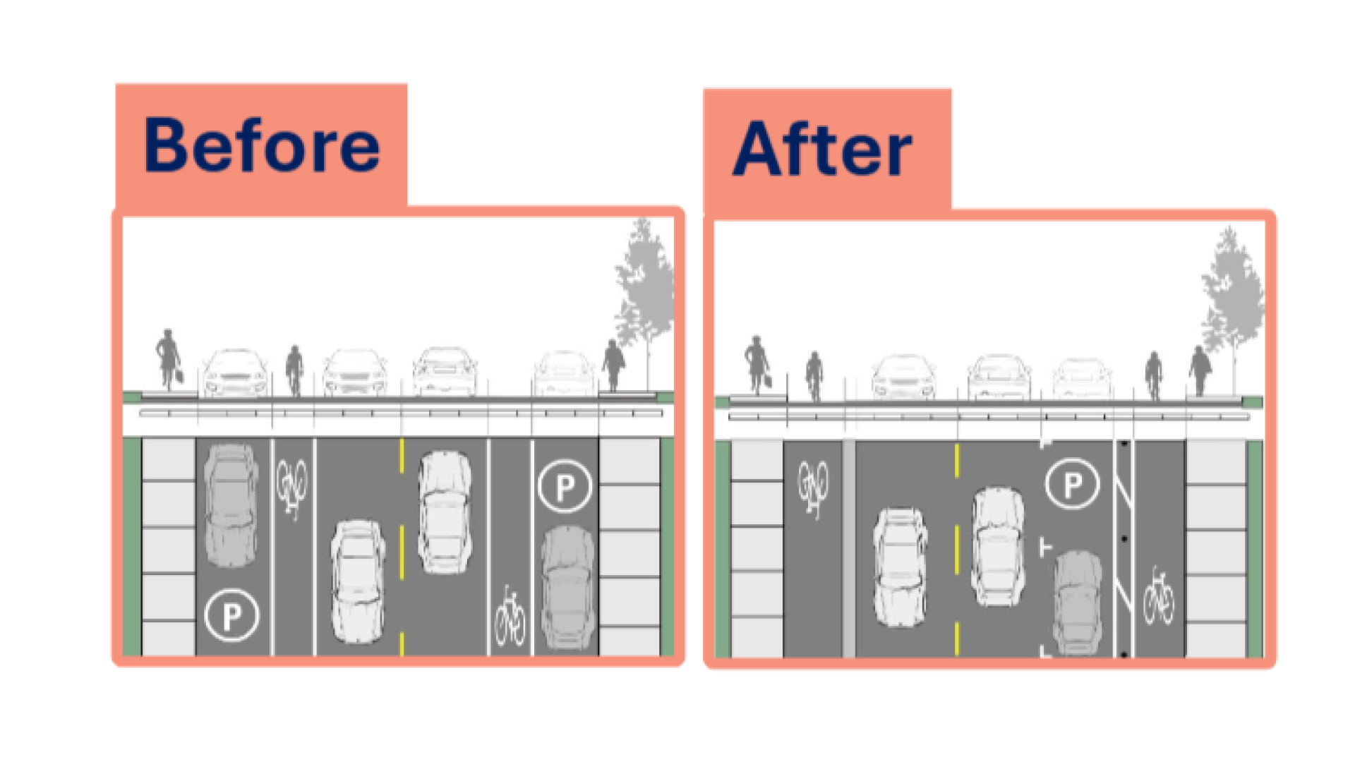 A cross section of street changes coming to Begbie St. shows the new protected bike lane on one side of the road, and the bollard-protected bike lane moved to the outside of the street's on-street-parking spaces.