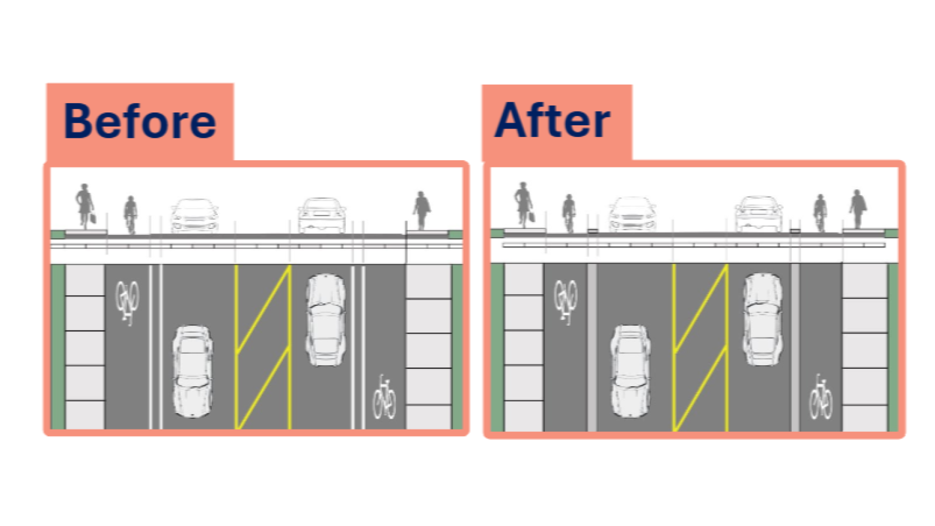 A cross section of street changes coming to Shelbourne St. shows new protected bike lanes with concrete medians on both side of the street.